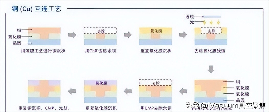 晶圆制造封装测试等全过程,晶圆半导体封装工艺流程