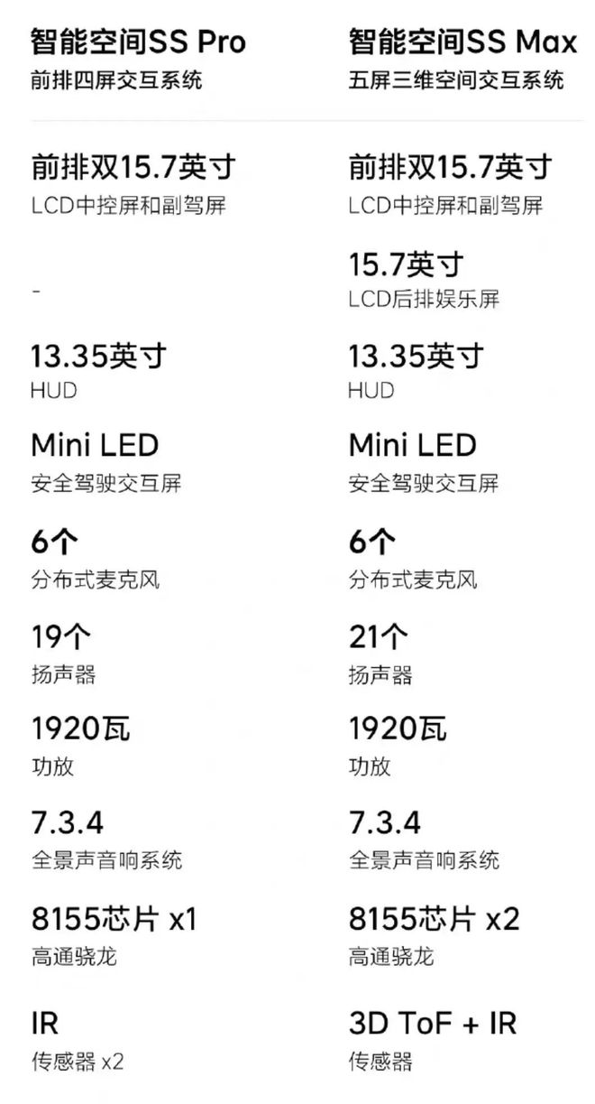 理想l8air版和pro版,理想l8屏幕体验