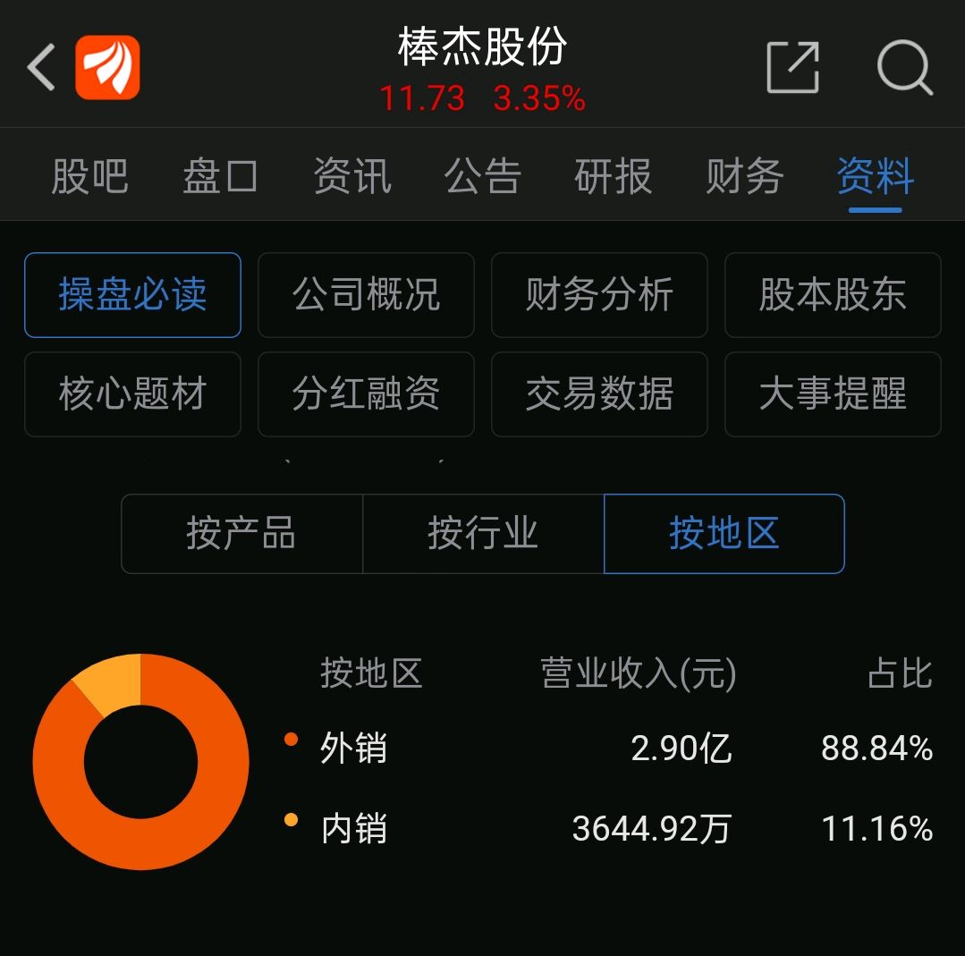 棒杰股份急速拉升,吸金新套路炒股技巧分析