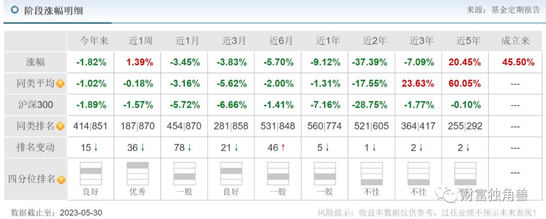 国泰基金有什么风格,风格飘逸的基金值得长期投资吗
