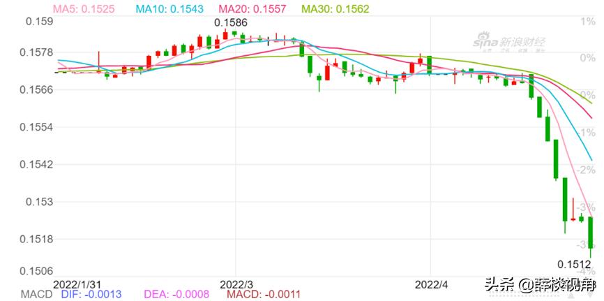 股汇双杀是什么经济学现象,股汇双杀怎么影响房地产