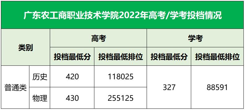广东双一流专科院校排名,广东大专院校排名及分数线