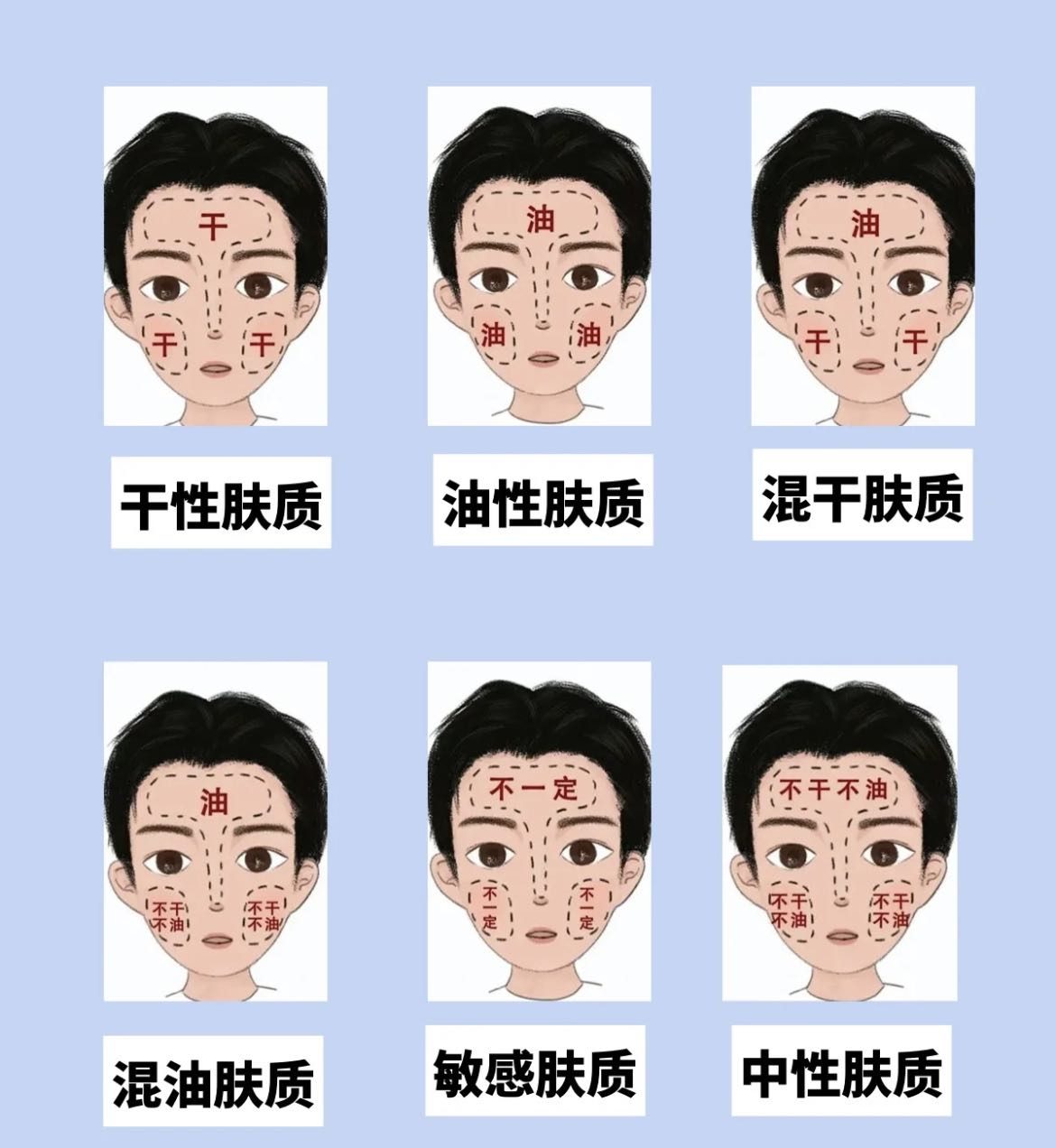 男士面部皮肤发红用什么护肤品,男士脸部皮肤干燥用什么护肤品