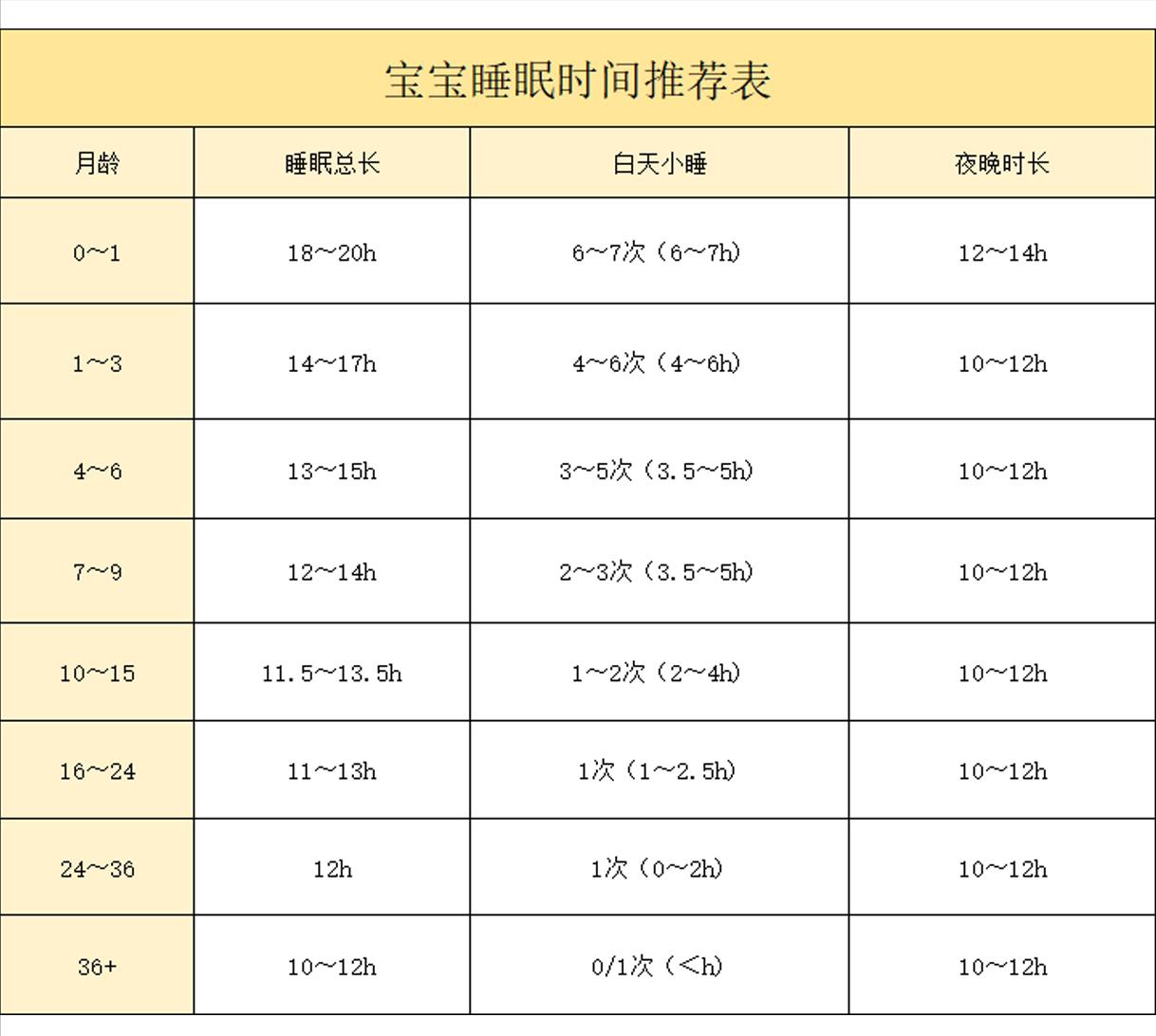 春天怎样抓住孩子生长黄金期,春天长高黄金期的助长秘诀