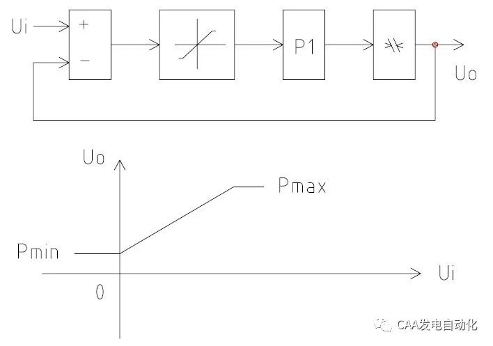 转载--菜鸟学热控之旁路控制系统？
