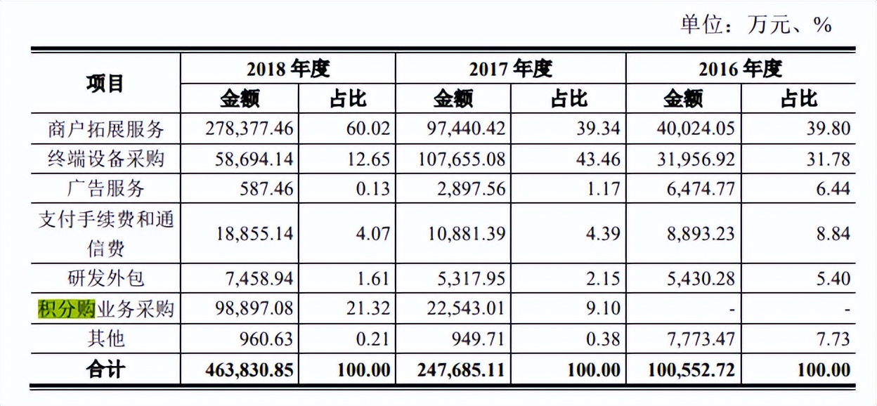联想拉卡拉,联想控股出售拉卡拉