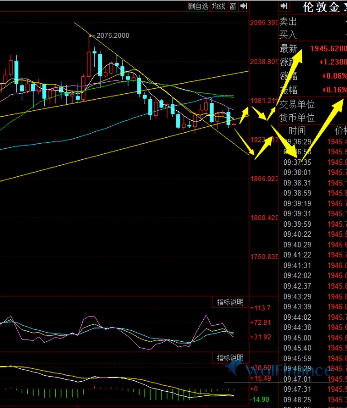 7月8日非农数据预计黄金走势,6月8日黄金行情分析