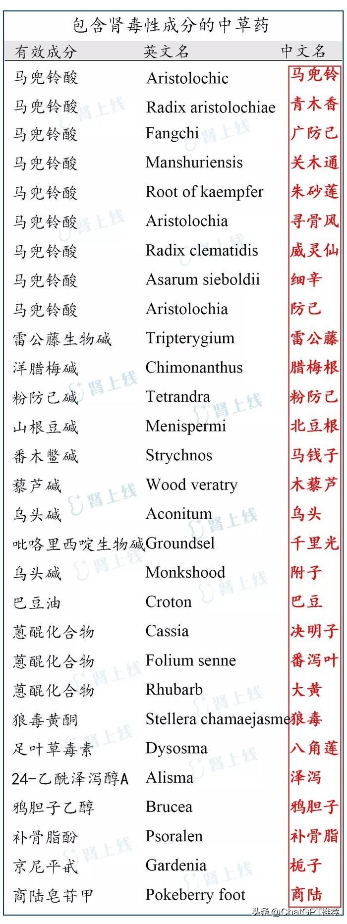 ChatGPT：为什么台湾又被称为“肾病之乡”“透析之乡”？