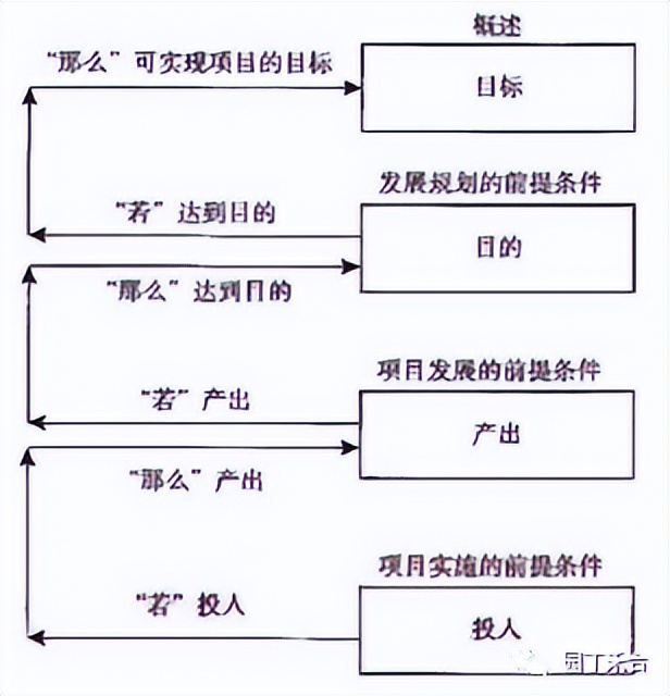 咨询方法及技巧,咨询方法与实务