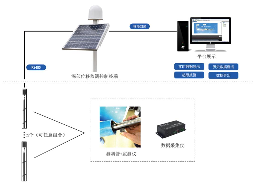 测力传感器设计技术原理及分析,测力传感器运用哪些效应