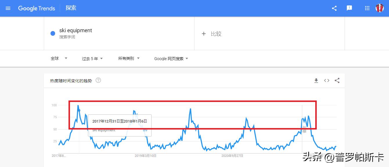 walmart跨境电商选品,跨境电商选品注意事项