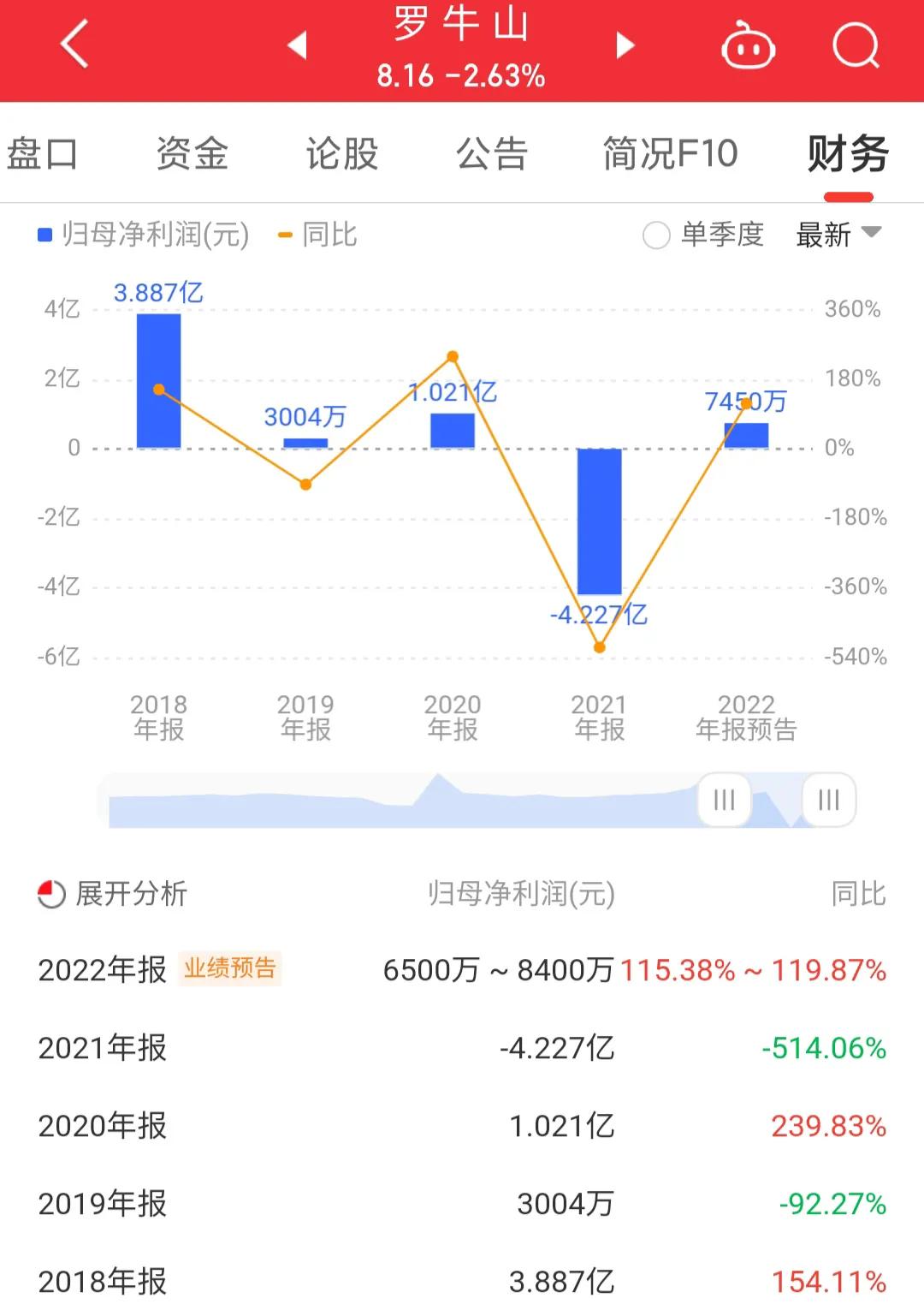 罗牛山股票深度分析,每日一股601211解析