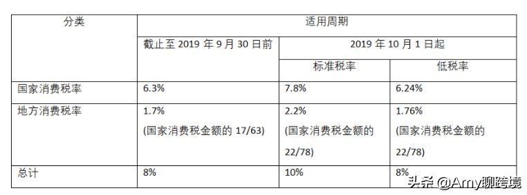 amy聊电商干货,amy聊跨境靠谱吗