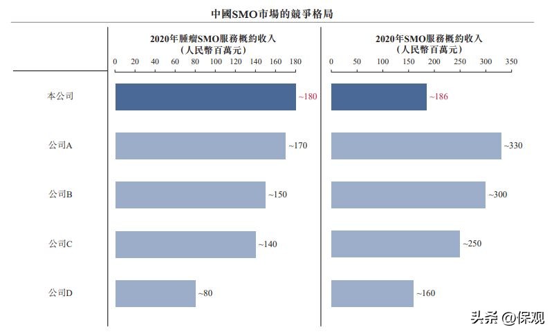特药光环下的能力陷阱：思派健康的竞争壁垒与丢失的惠民保市场