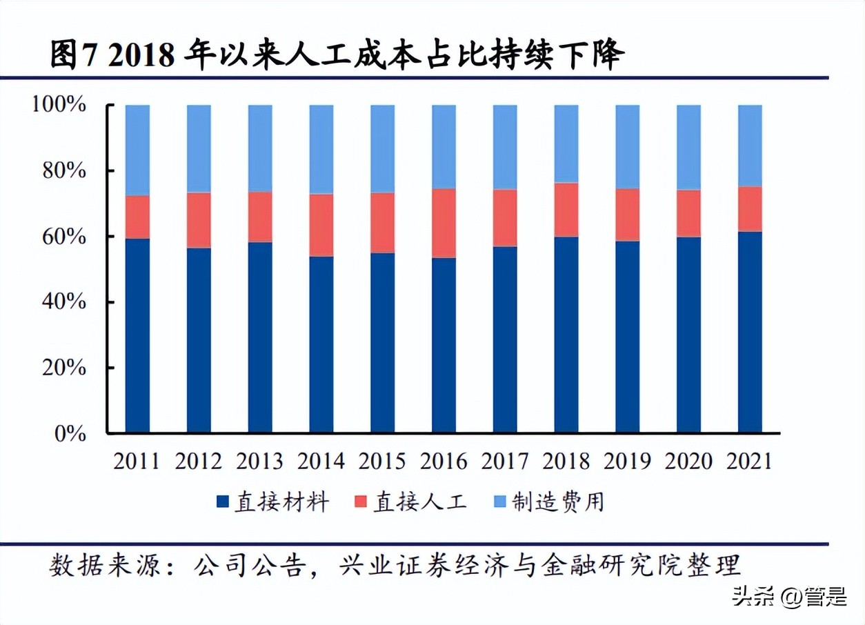 裕同科技昆明包装产业基地,裕同科技发行价值分析