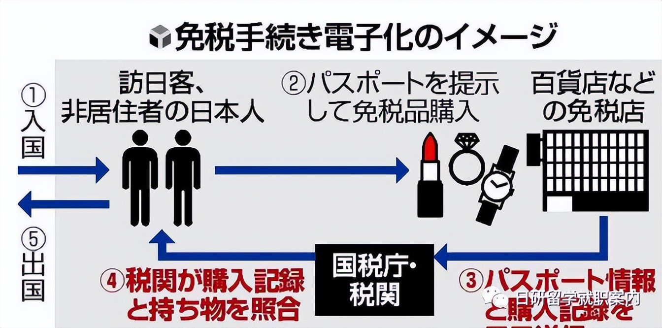 初到日本需要注意什么,初到美国留学注意事项