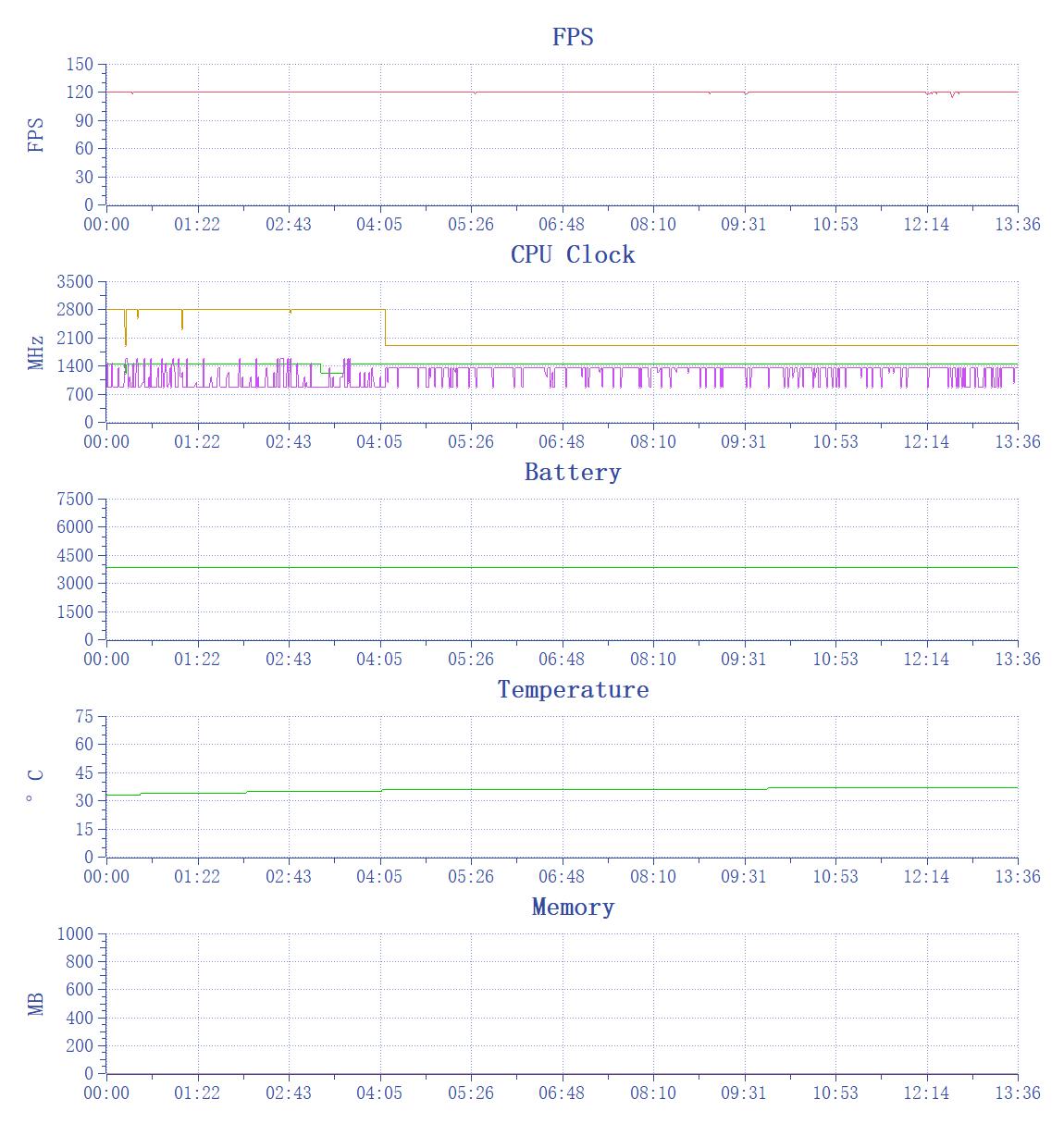 魅族20classic和魅族20差异,魅族20标准版有什么缺点