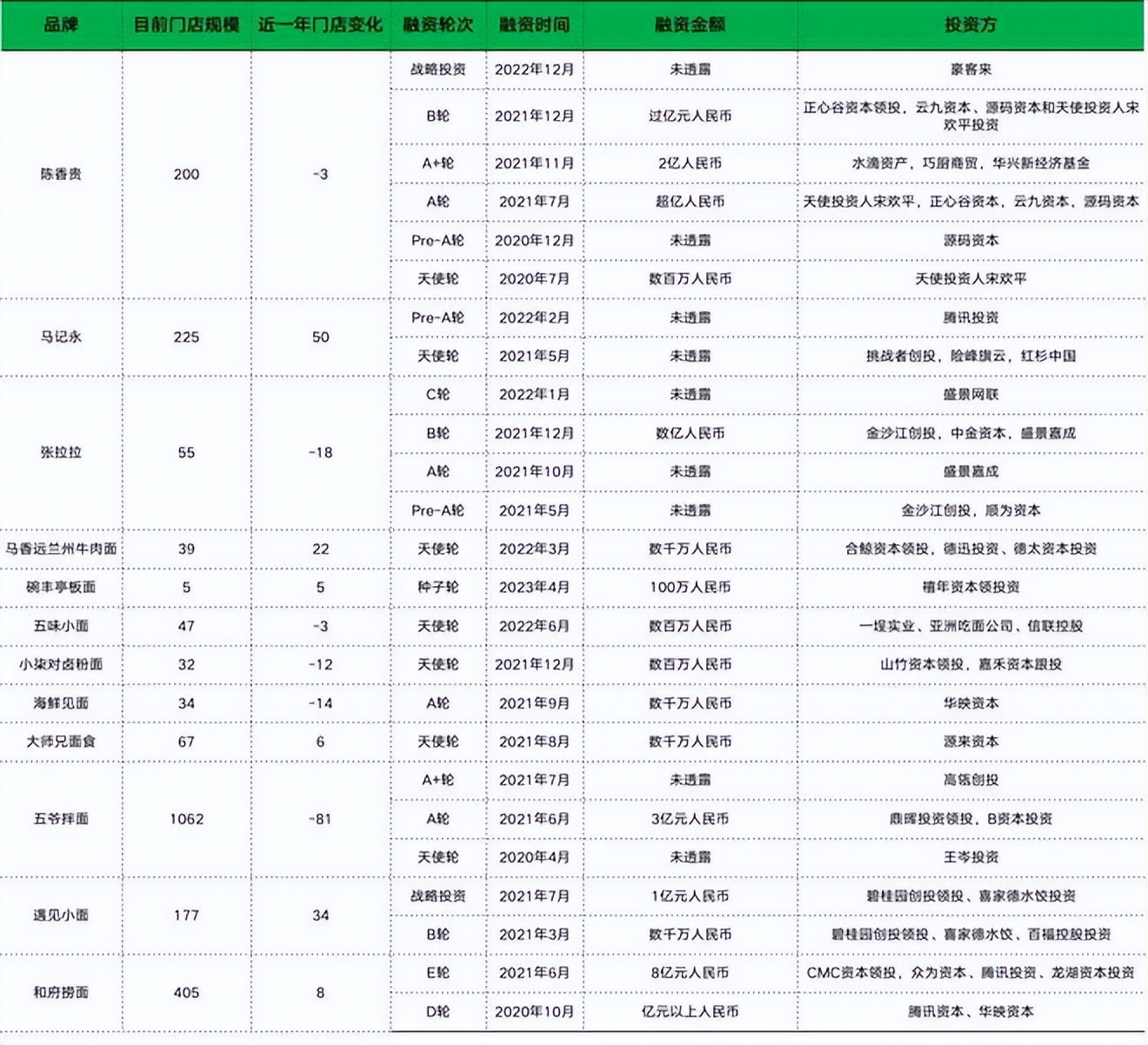 餐饮4万字报告：风浪越大，鱼越贵！（上）