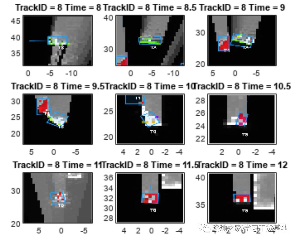在城市环境中车载多激光雷达网格车辆跟踪仿真