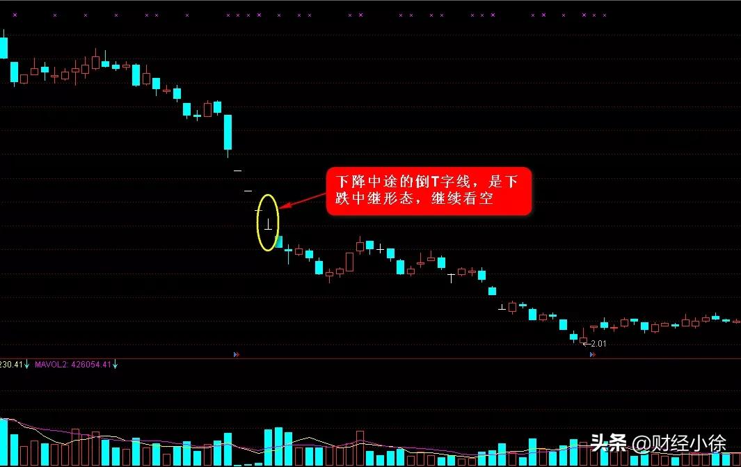 股票小白如何选股票,股票做倒反t的方法和技巧