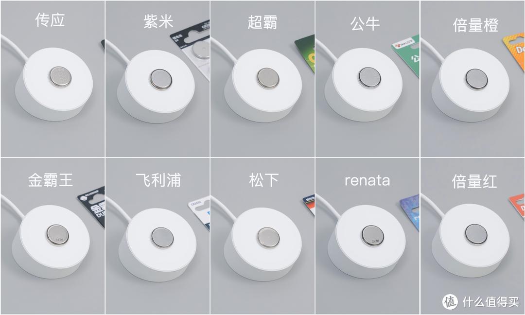 cr2032纽扣电池用于哪些车型,cr2032纽扣电池需要做哪些测试