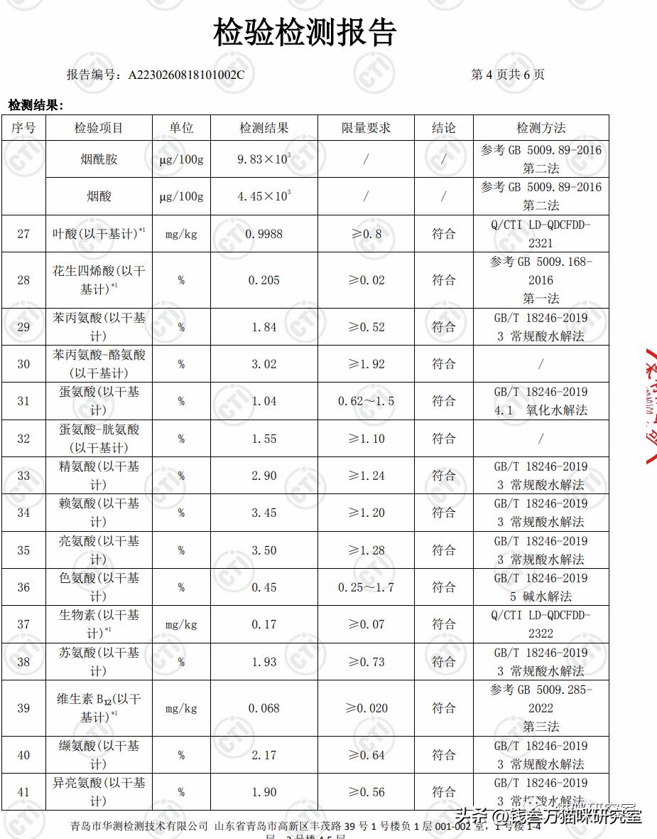 布兰德烘焙粮配料表,布兰德烘焙粮适口性