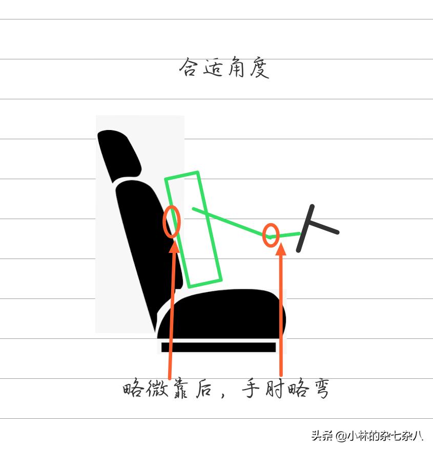 怎样调整汽车座椅安全头枕高度,汽车驾驶座椅调节最佳位置