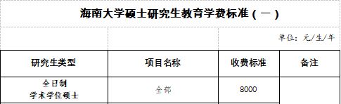 在海南大学读研需要花多少钱？算完之后还赚了！