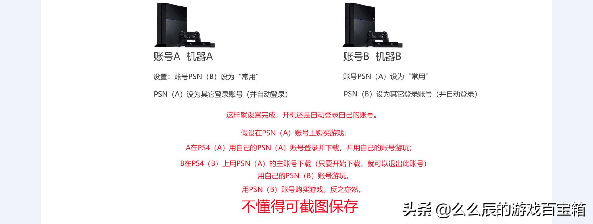 送游戏玩家的礼物,ps4ps5购买建议