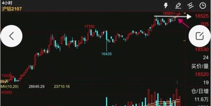 期货交易耐心决定成败的方法,期货交易如何突破自己的认知