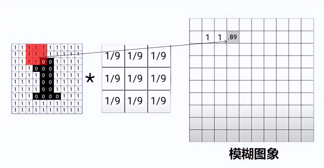 线性代数矩阵知识总结框架图,线性代数矩阵的奥秘