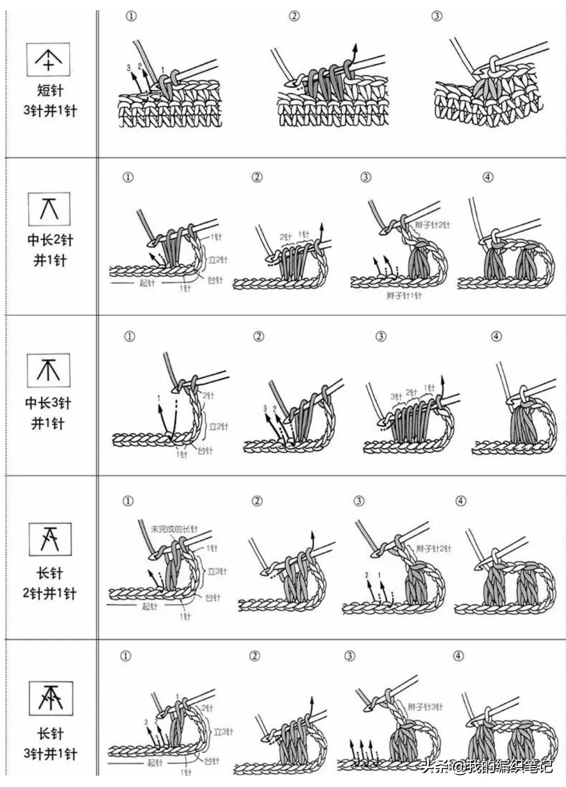 钩针编织基础教程新手入门,钩针编织零基础入门新手图解教程