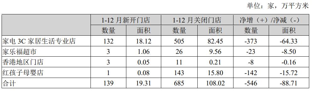 苏宁易购什么时间被st戴帽的,苏宁易购今年会脱帽吗