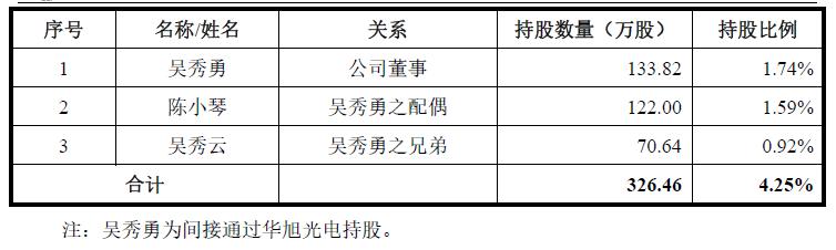 福特科：实控人不参与日常经营管理能否实现有效控制？