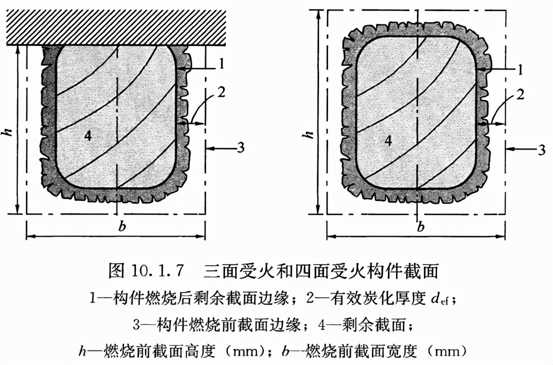 木结构建筑设计规范,木结构设计标准gb50005-2017