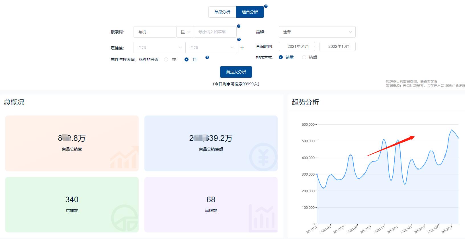 2022年奶粉行业数据分析（奶粉行业市场未来发展趋势）