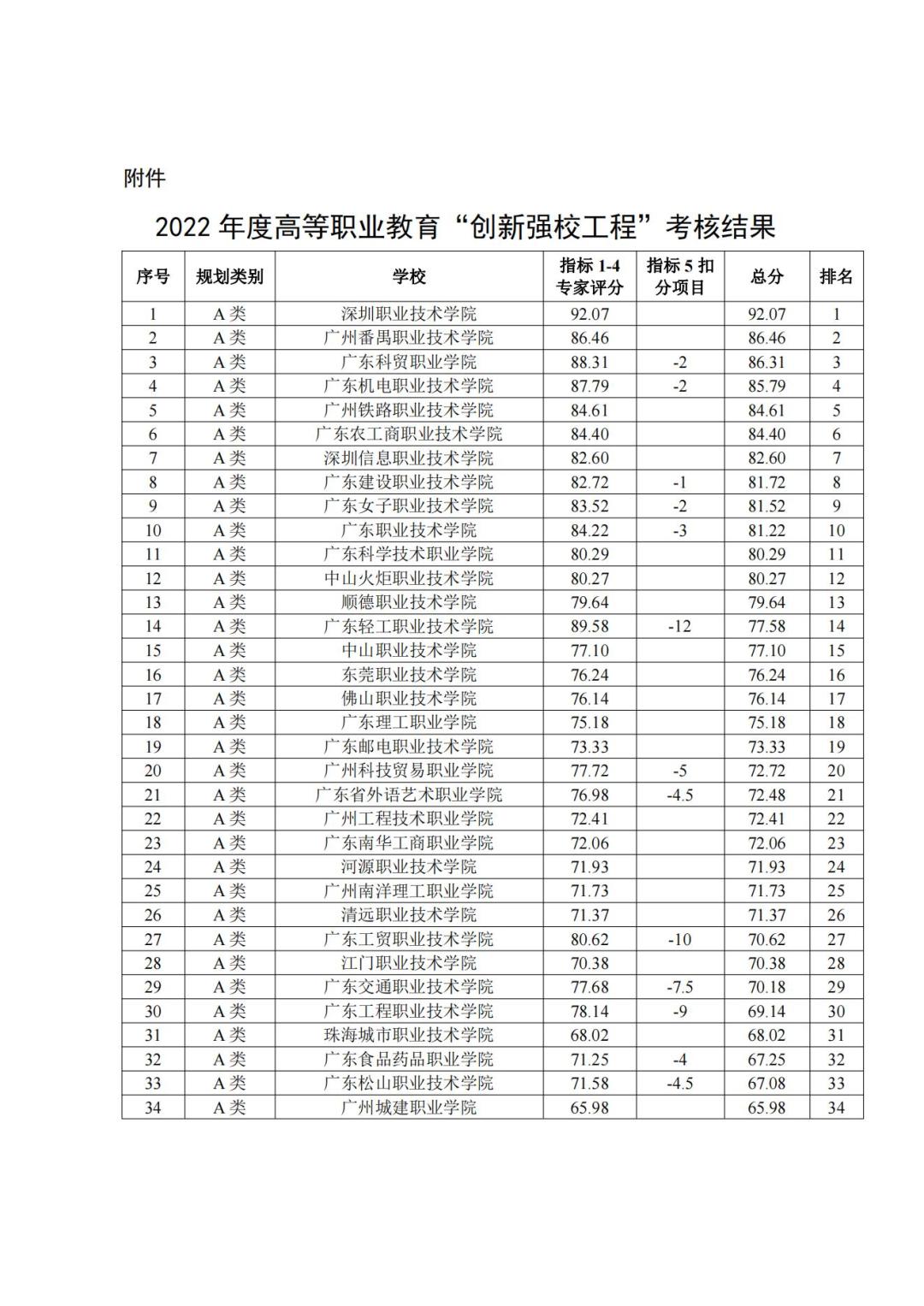 填报志愿40个专业是多少所学校,填报志愿4所学院都录取