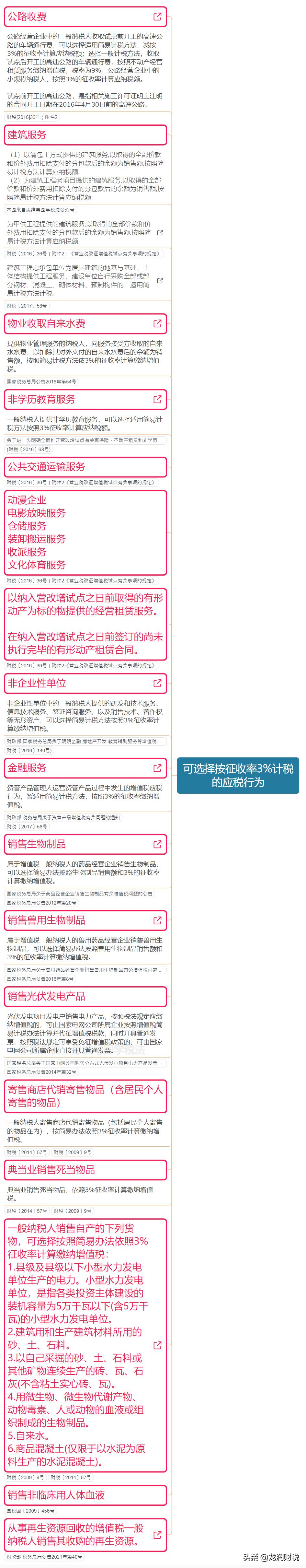 最全最实用最新增值税税率表,近十年增值税税率调整时间一览表