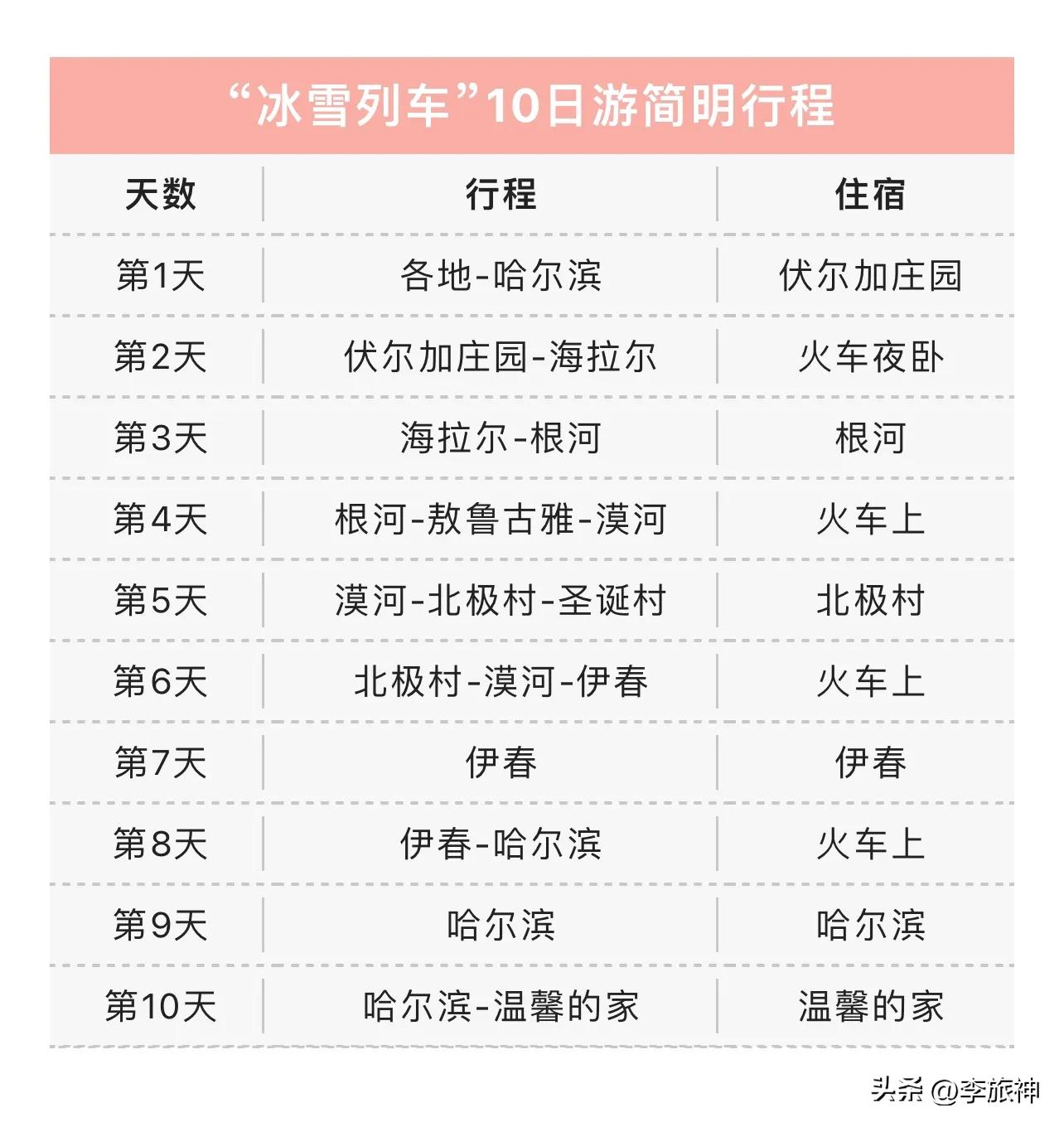 冰雪游专列,冰雪列车东北之旅