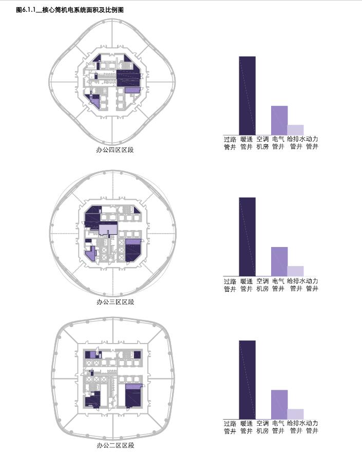 南昌朝阳绿地中心超高层,绿地南昌vr科创城超高层