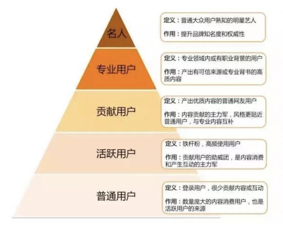 聊聊运营中数据分析那些事儿