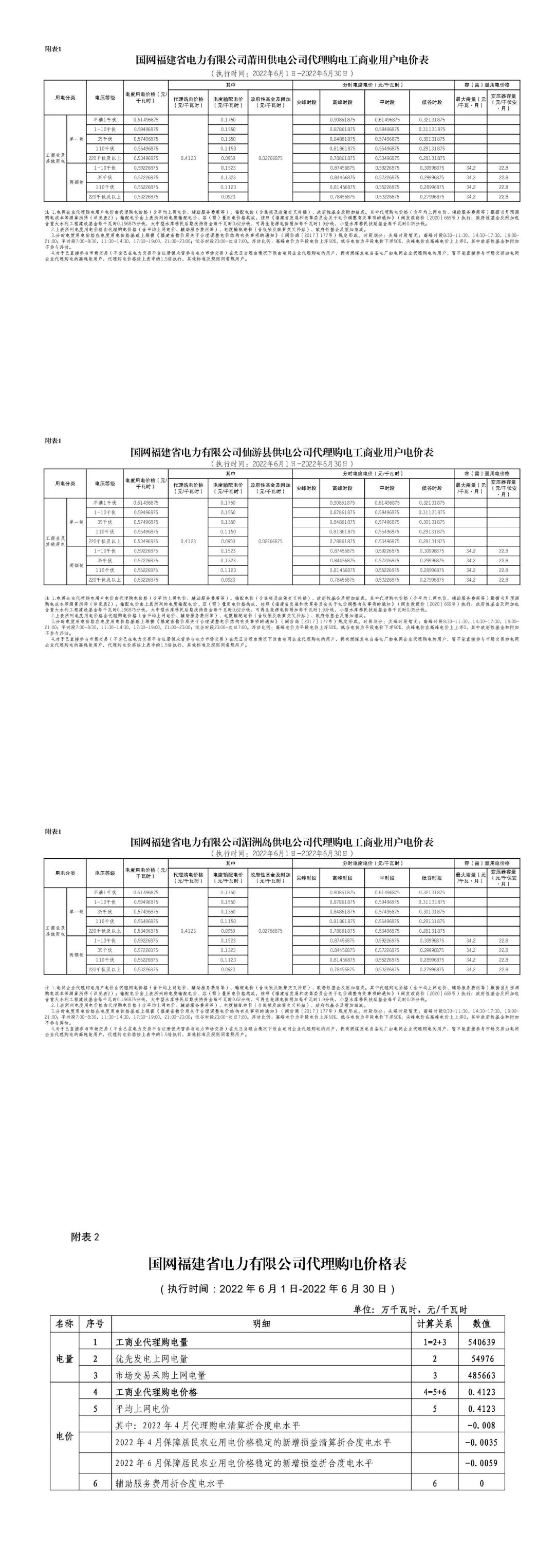 12月国家电网代理购电价格表,电网企业代理购电平均上网电价