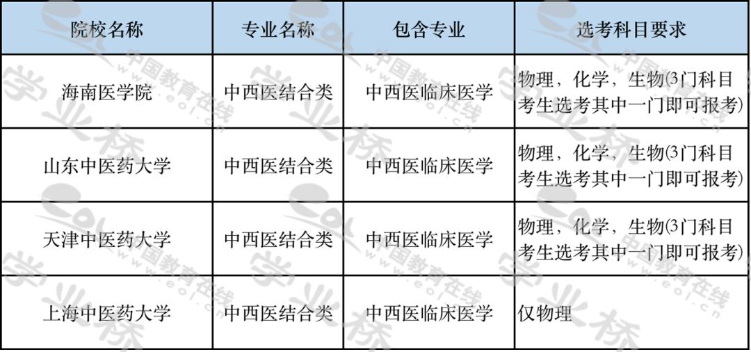 专业门类讲解视频,专业大全医学