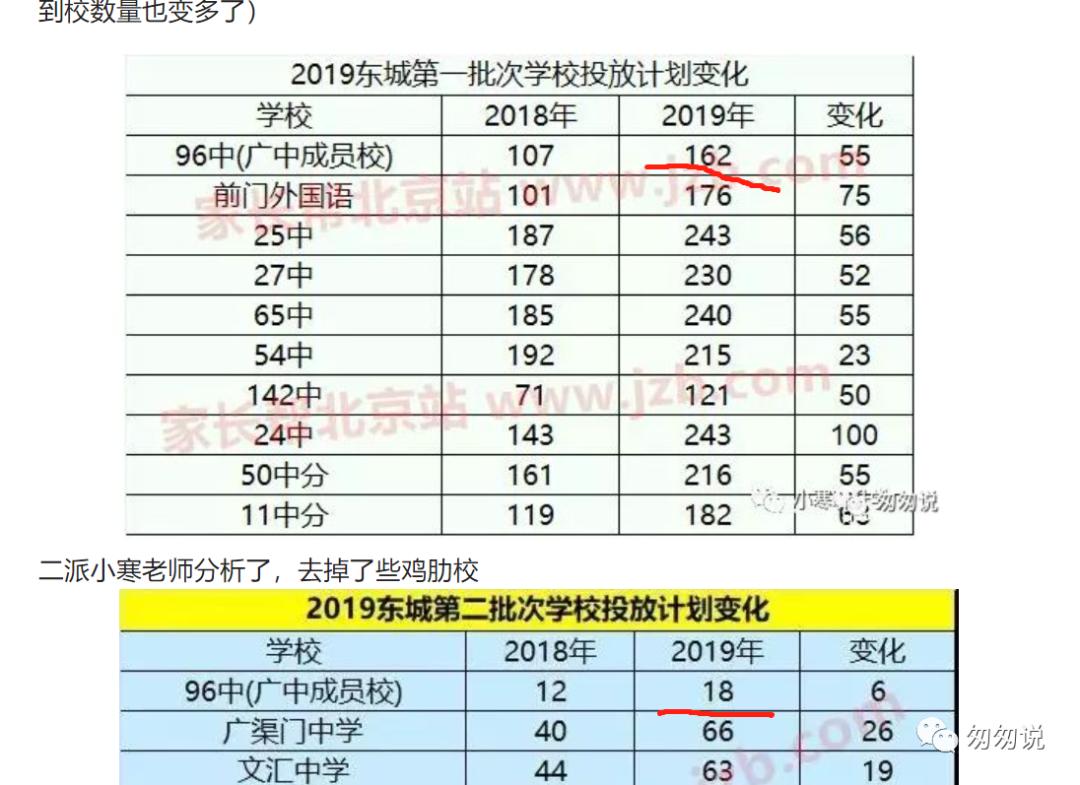 2022年东城96中中考喜报
