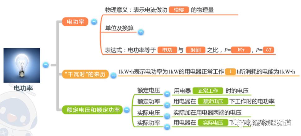 九年级物理第十一章思维导图,物理九年级第14章思维导图