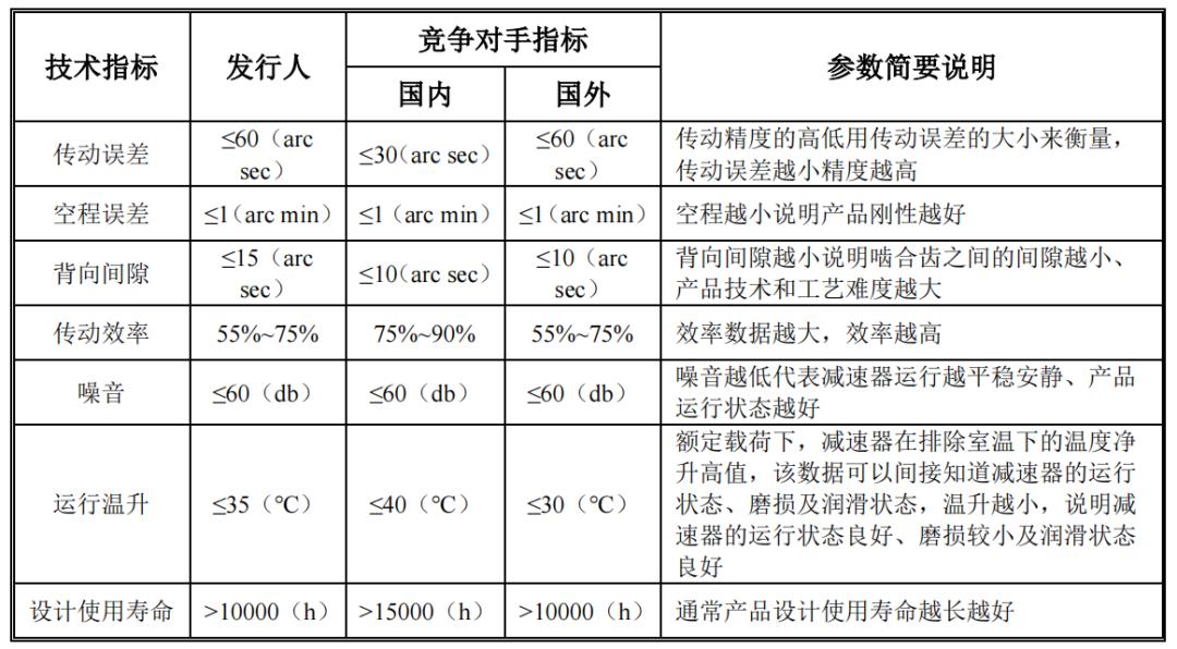 热烈祝贺瑞迪智驱顺利登陆创业板,瑞迪智驱上市的优势
