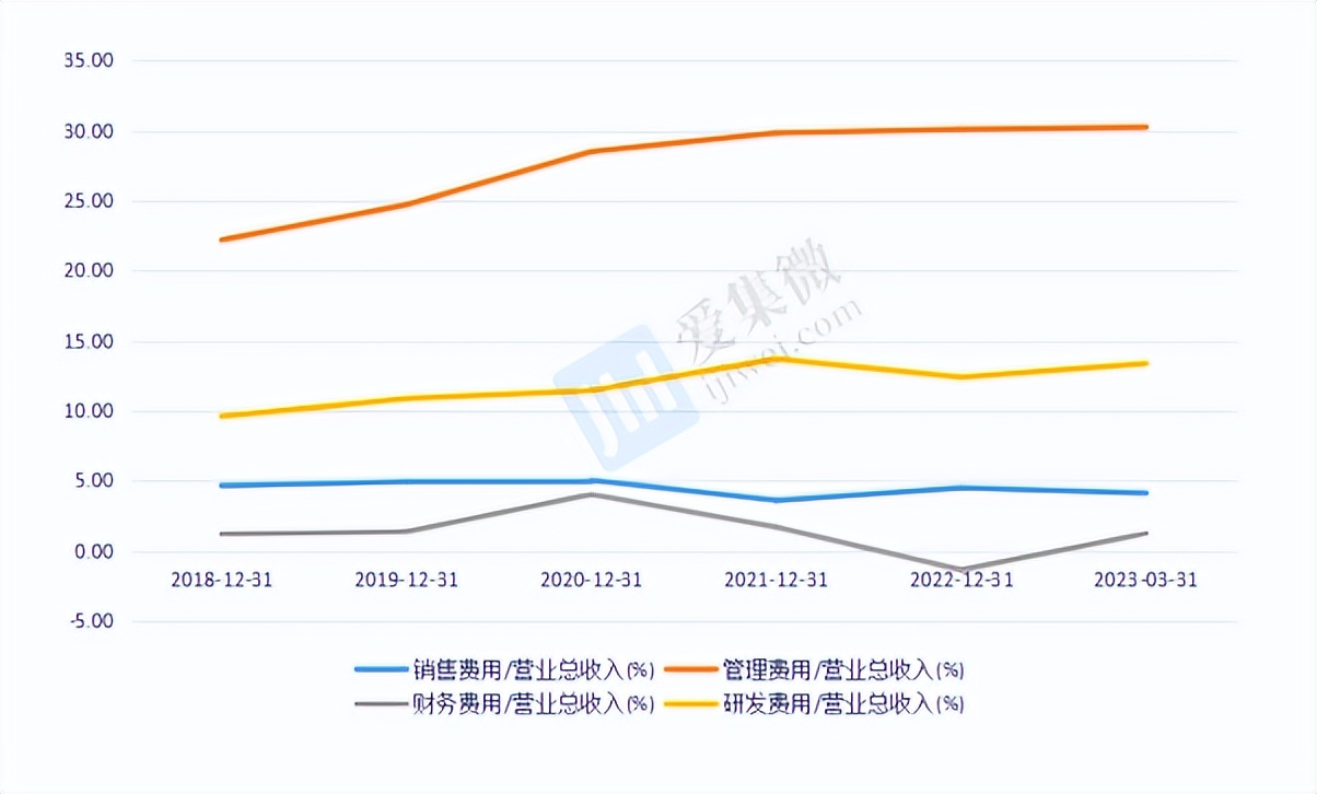 茂莱光学供货上海微电子,上海茂莱光学光刻机