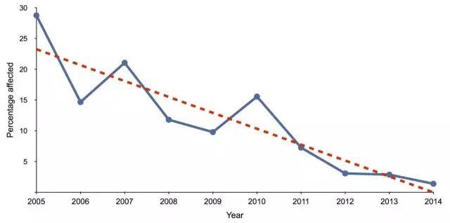 猫多囊肾最严重的后果,猫多囊肾科普
