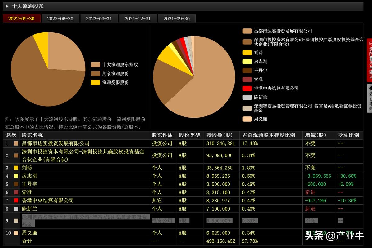 医疗新基建的龙头,达实智能新基建