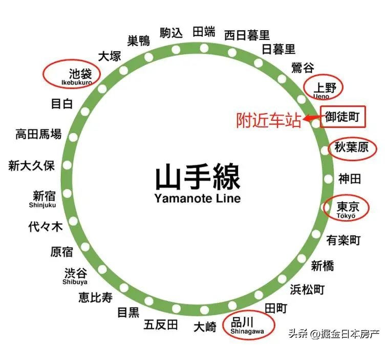 日本台东上野公寓,日本东京人气公寓